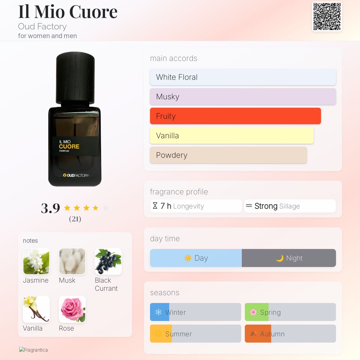 عطر ادکلن ایلمیو کووره عود فکتوری - Il Mio Cuore Oud Factory - بررسی، قیمت و خرید