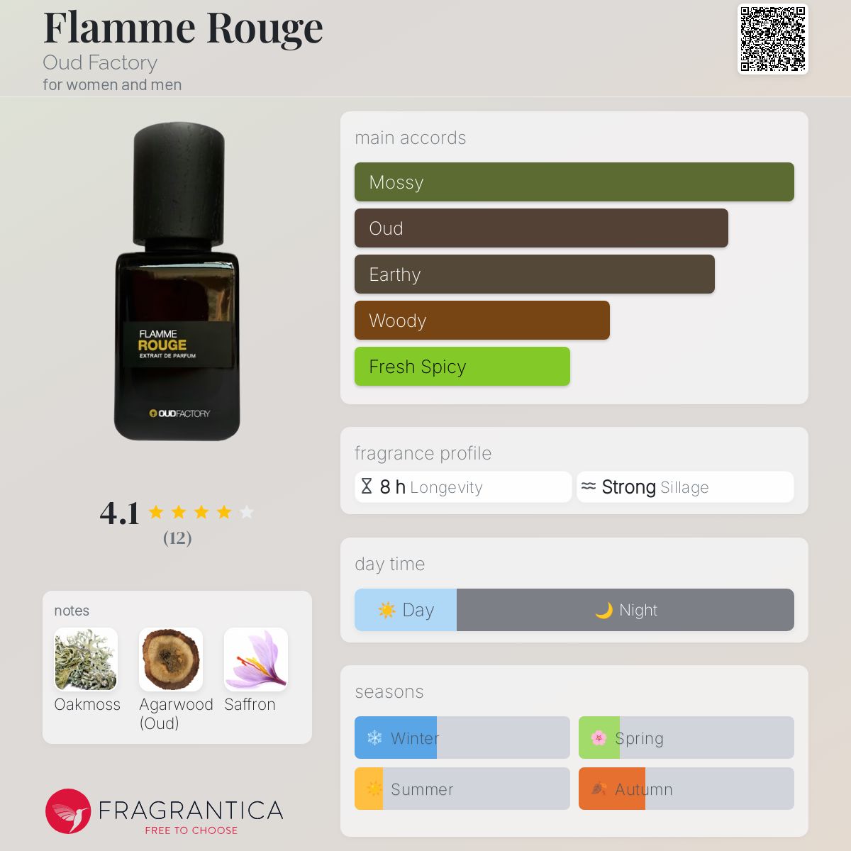 عطر ادکلن فلام روژ اود فکتوری - Flamme Rouge Oud Factory - بررسی، قیمت و خرید