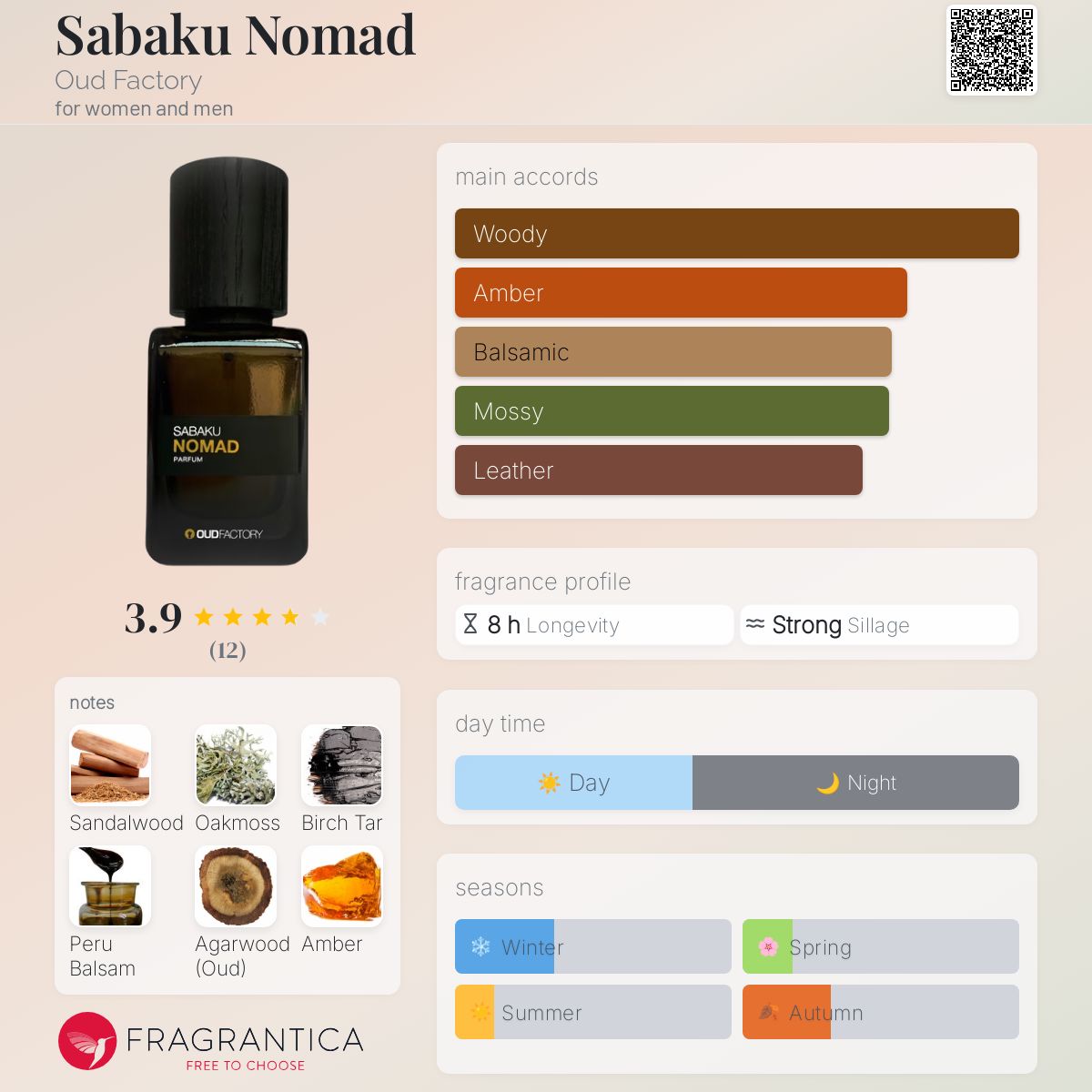عطر ادکلن ساباکو نوماد اود فکتوری - Sabaku Nomad Oud Factory - بررسی، قیمت و خرید