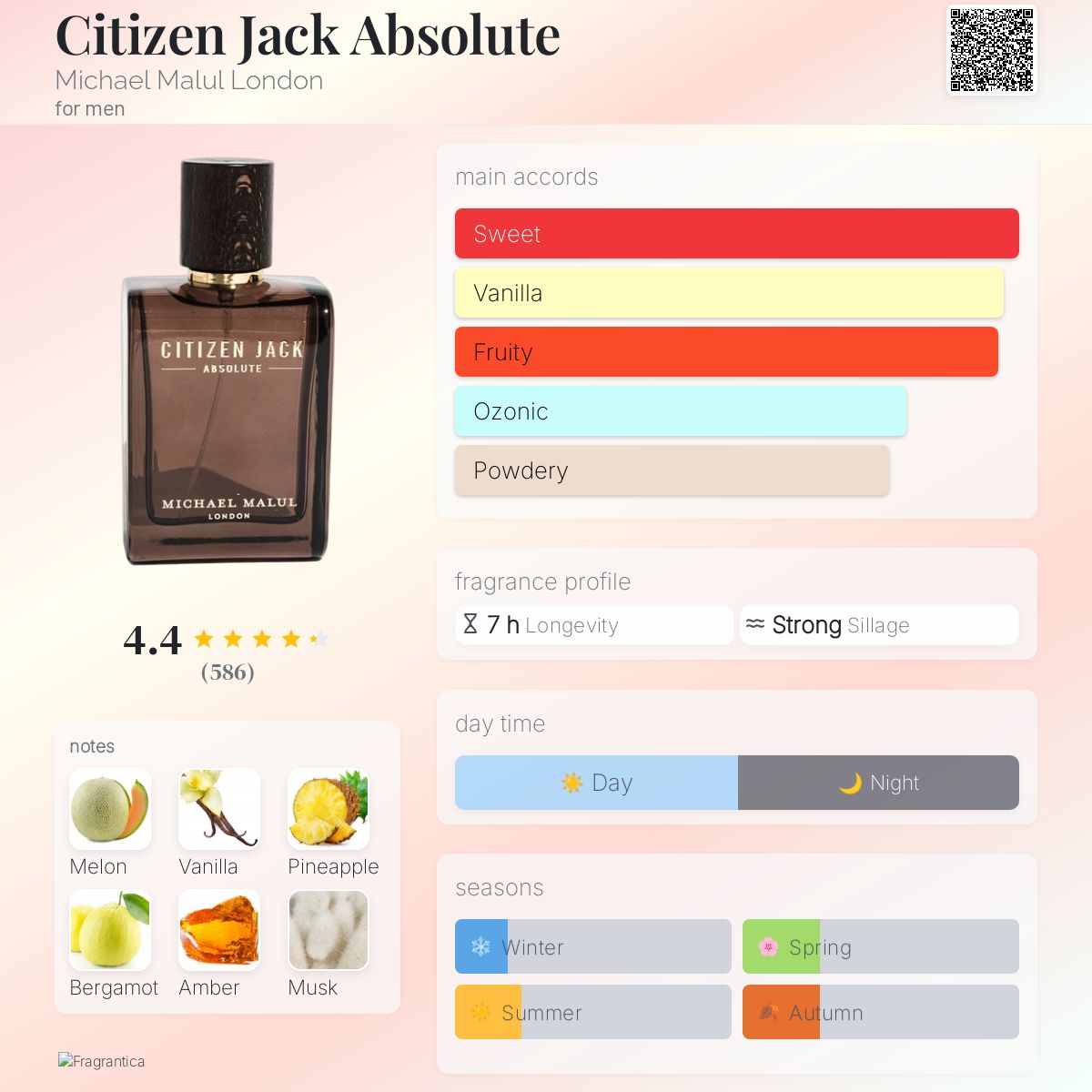 عطر ادکلن سیتیزن جک ابسولوت مایکل مالول لندن - Citizen Jack Absolute Michael Malul London - بررسی، قیمت و خرید