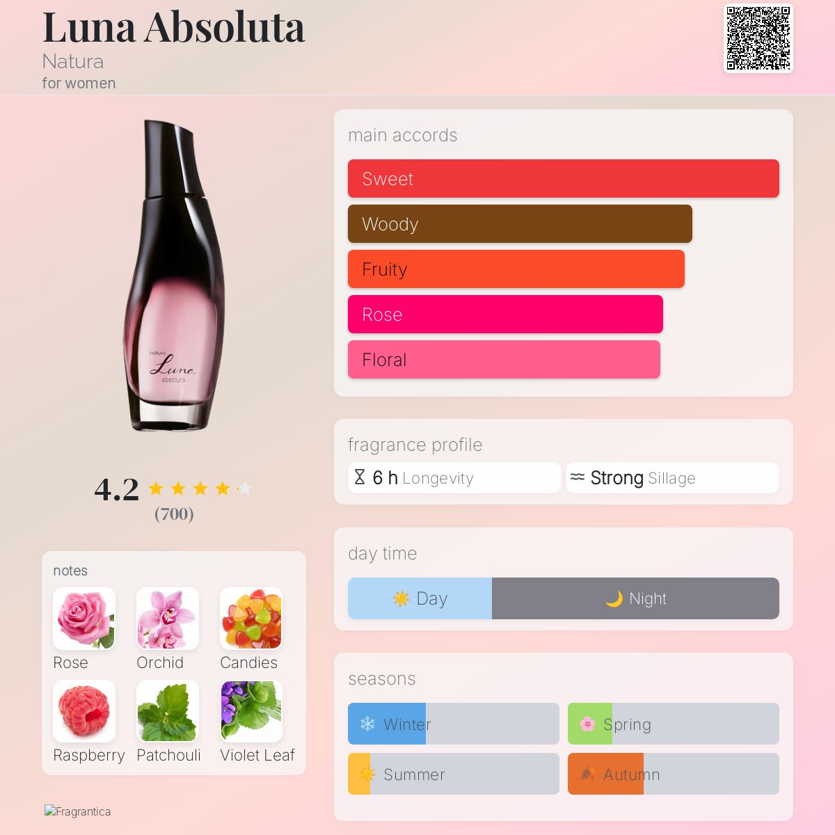 عطر ادکلن لونا ابسولوتا ناتورا - Luna Absoluta Natura - بررسی، قیمت و خرید