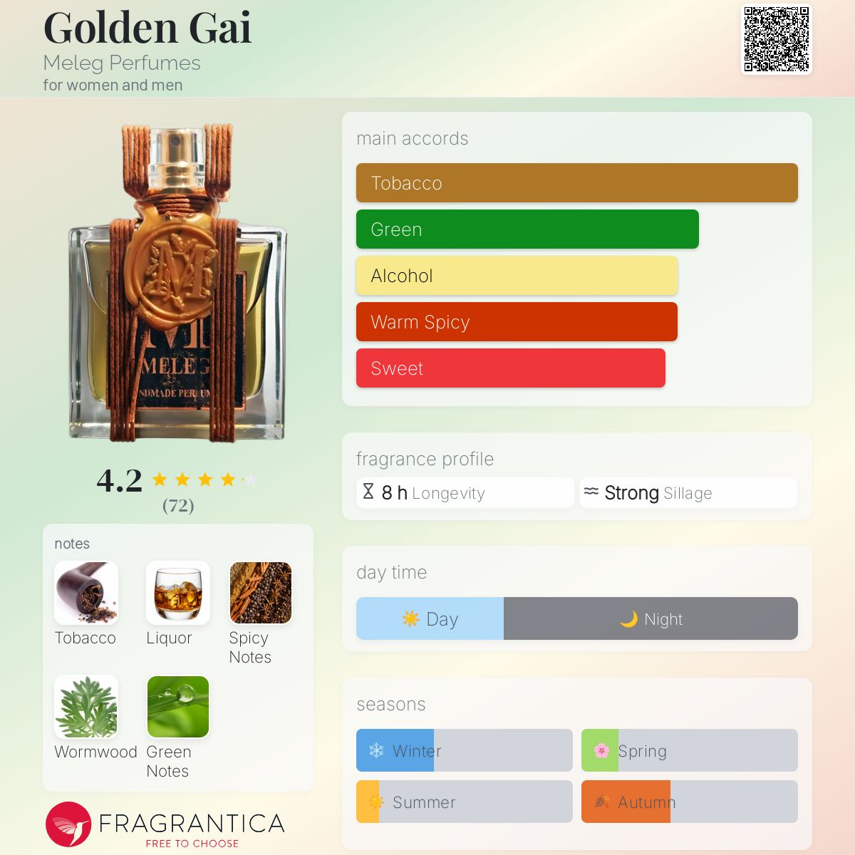 عطر ادکلن گلدن گای ملگ پرفیومز - Golden Gai Meleg Perfumes - بررسی، قیمت و خرید