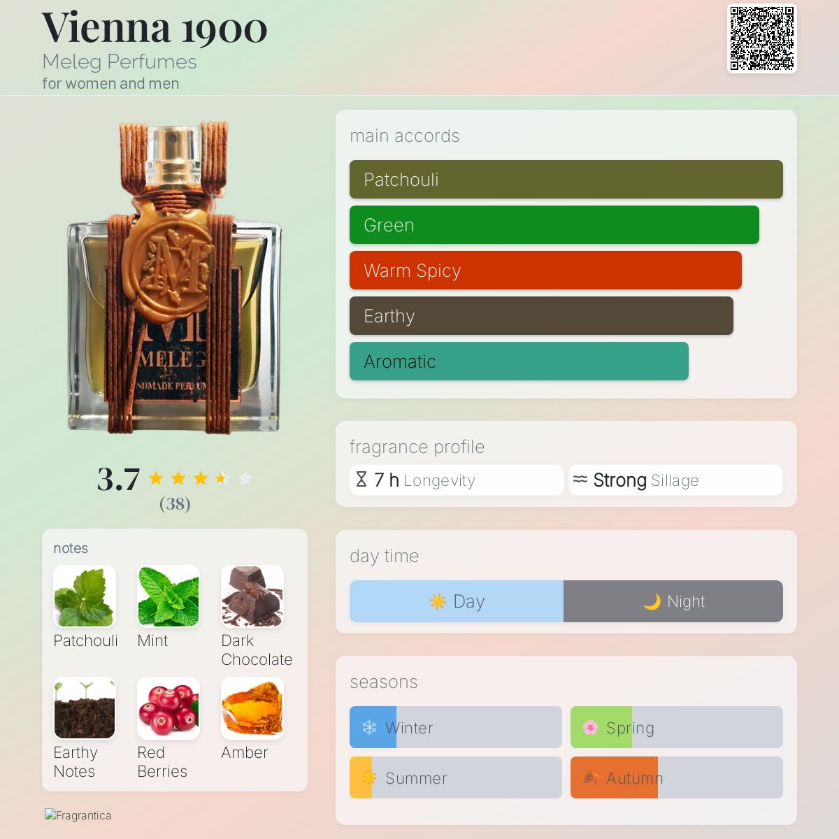 عطر ادکلن وین ۱۹۰۰ ملگ پرفیومز - Vienna 1900 Meleg Perfumes - بررسی، قیمت و خرید