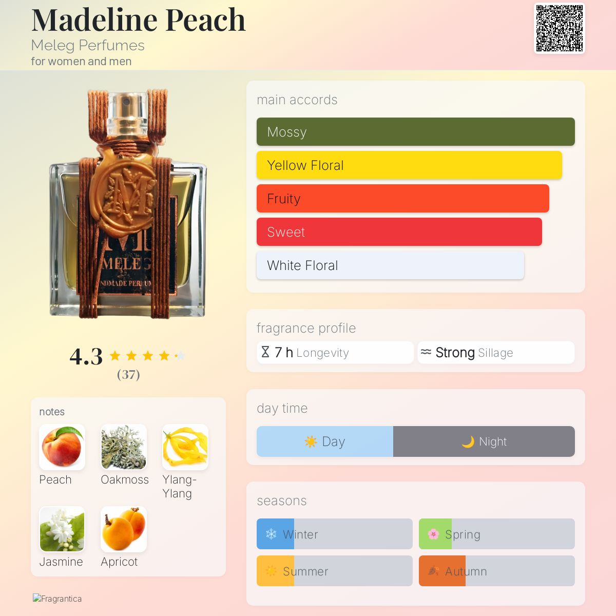 عطر ادکلن مادلین پیچ ملگ پرفیومز - Madeline Peach Meleg Perfumes - بررسی، قیمت و خرید