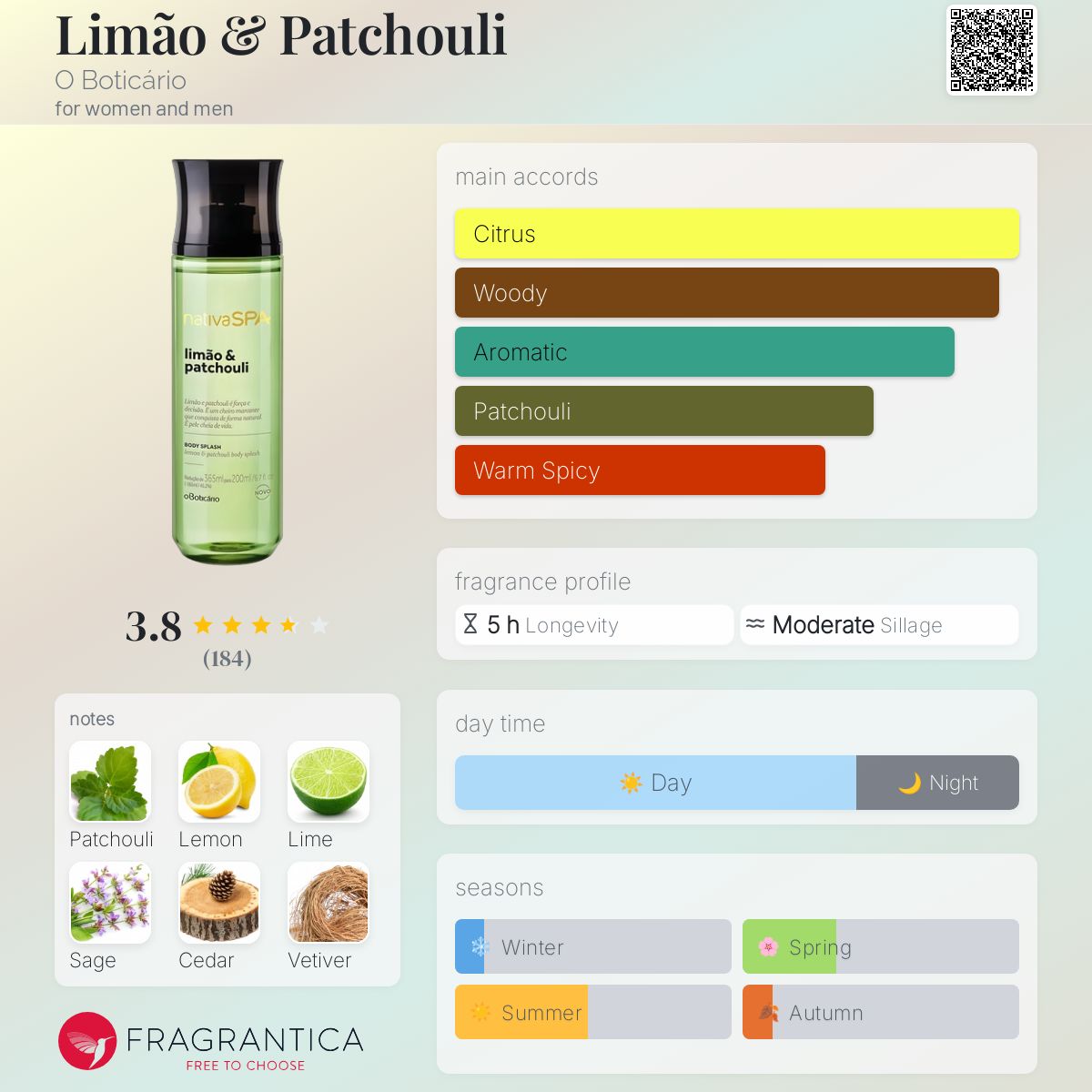 عطر ادکلن لیمو و پچولی او بوتیکاریو - Limão & Patchouli O Boticário - بررسی، قیمت و خرید