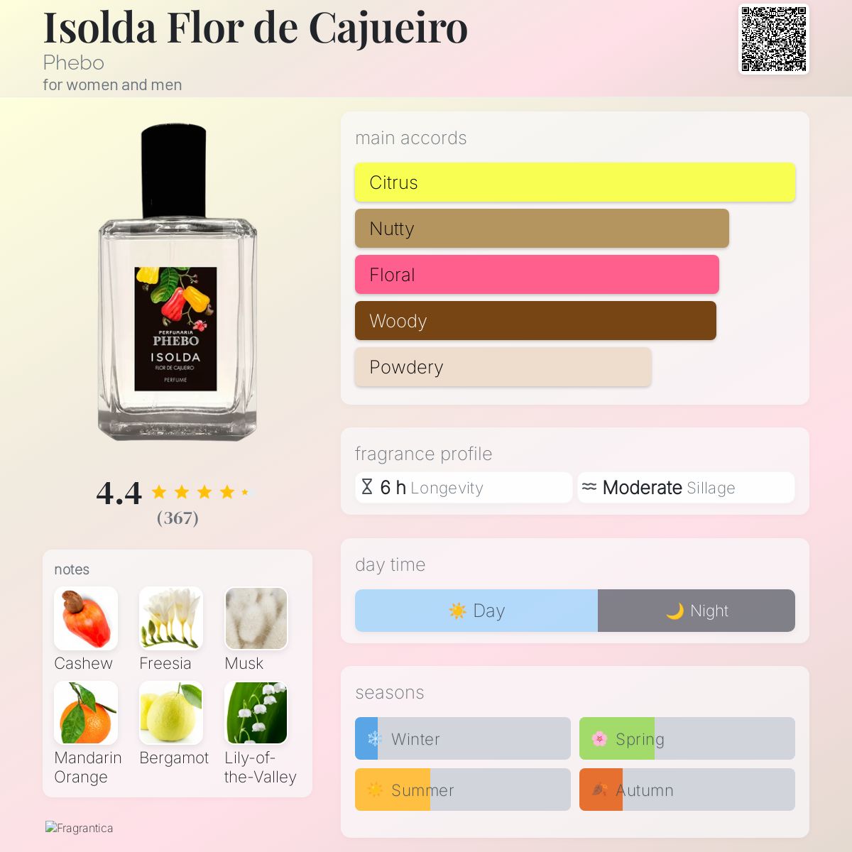 عطر ادکلن ایزولدا فلور د کاجویرو فبو - Isolda Flor de Cajueiro Phebo - بررسی، قیمت و خرید