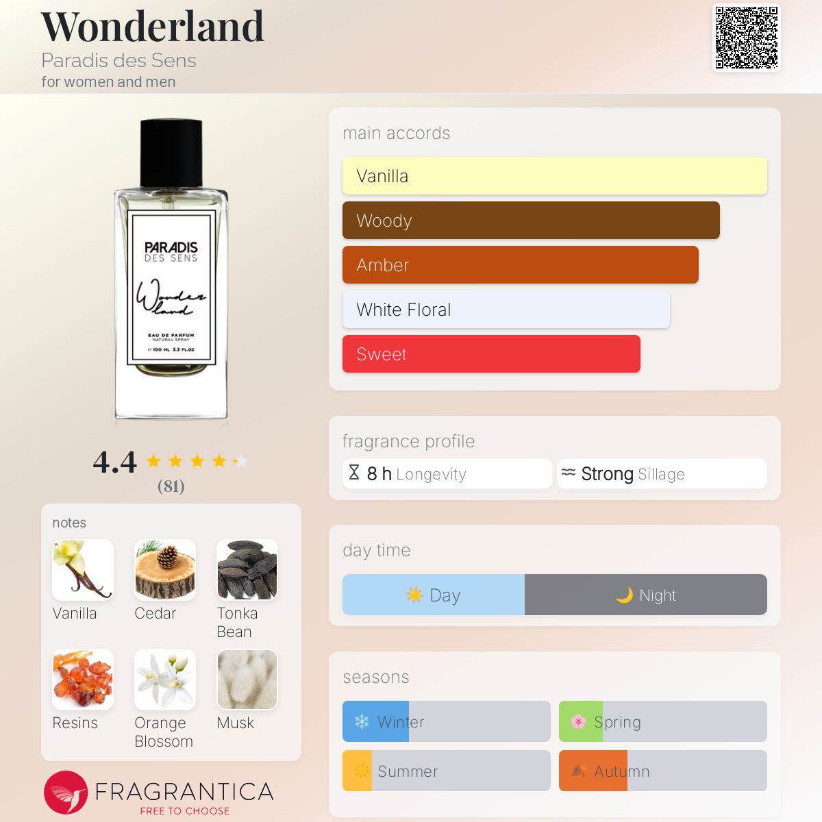 عطر ادکلن واندرلند پارادی دس سنس - Wonderland Paradis des Sens - بررسی، قیمت و خرید