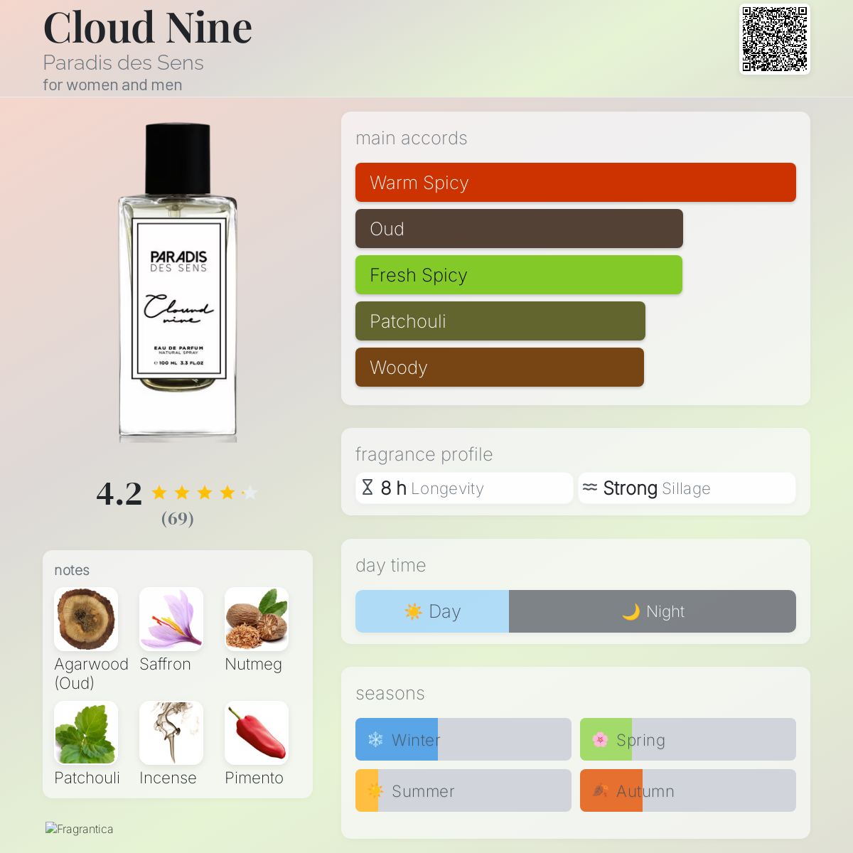 عطر ادکلن کلاد ناین پارادیس دی سنس - Cloud Nine Paradis des Sens - بررسی، قیمت و خرید