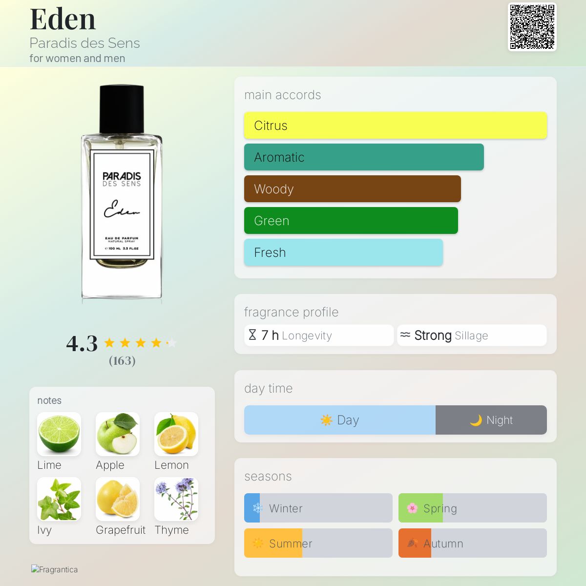 عطر ادکلن ایدن پاردیس د سانس - Eden Paradis des Sens - بررسی، قیمت و خرید