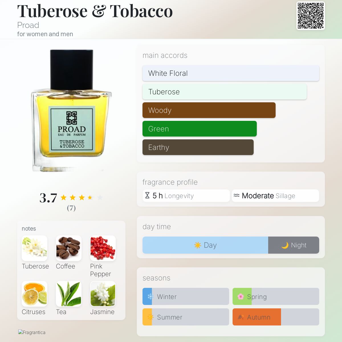 عطر ادکلن تیوبروز اند توباکو پرود - Tuberose & Tobacco Proad - بررسی، قیمت و خرید