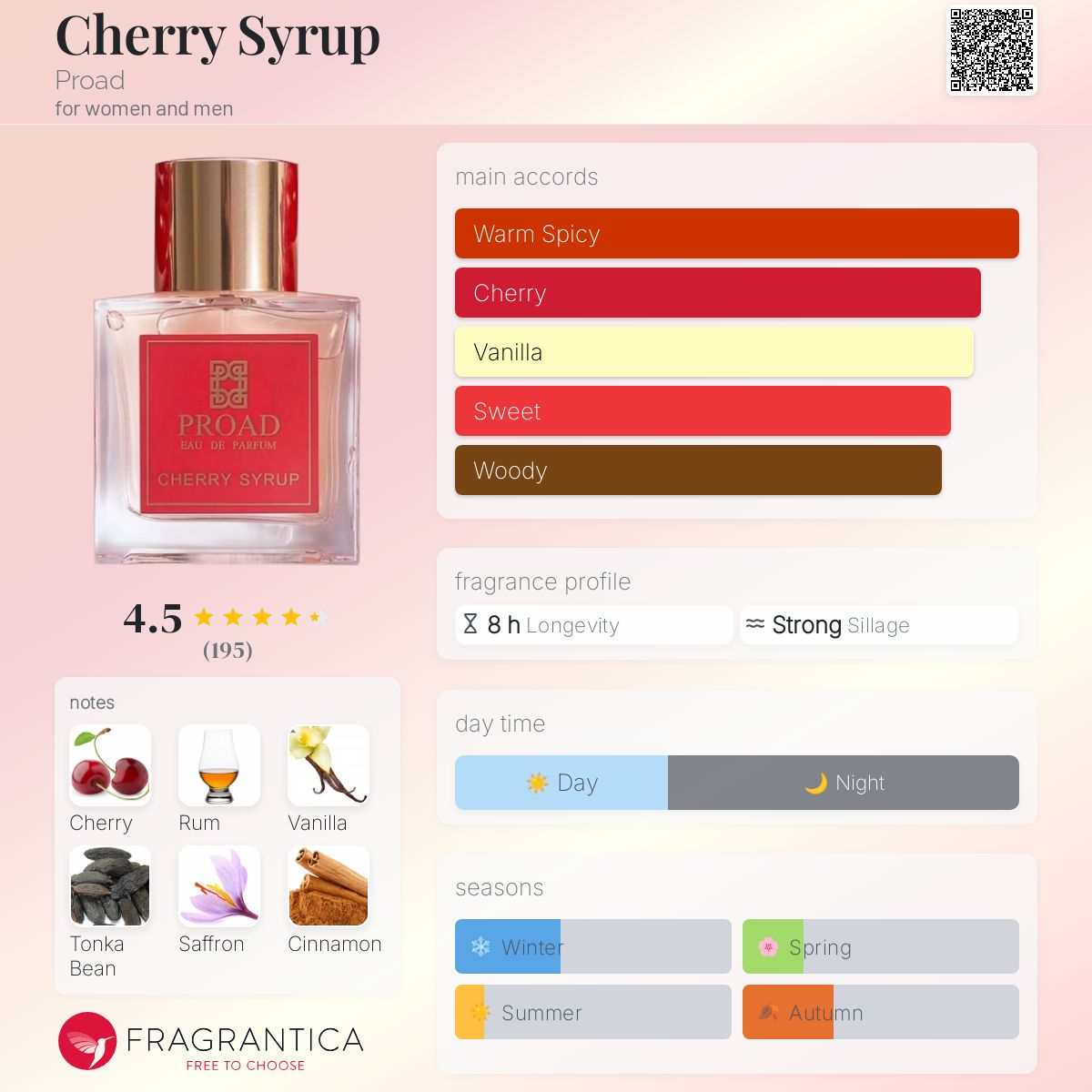 عطر ادکلن چری سیروپ پُرُد - Cherry Syrup Proad - بررسی، قیمت و خرید