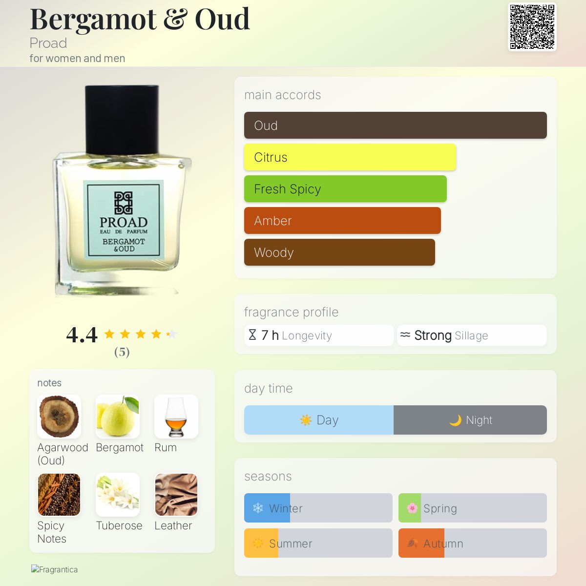 عطر ادکلن برگاموت و عود پِراد - Bergamot & Oud Proad - بررسی، قیمت و خرید