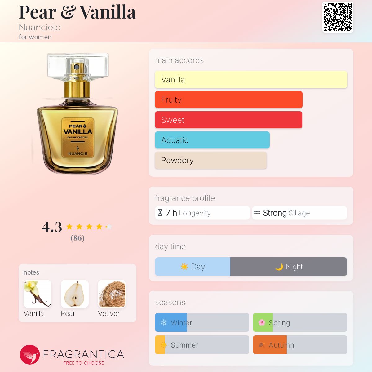 عطر ادکلن 