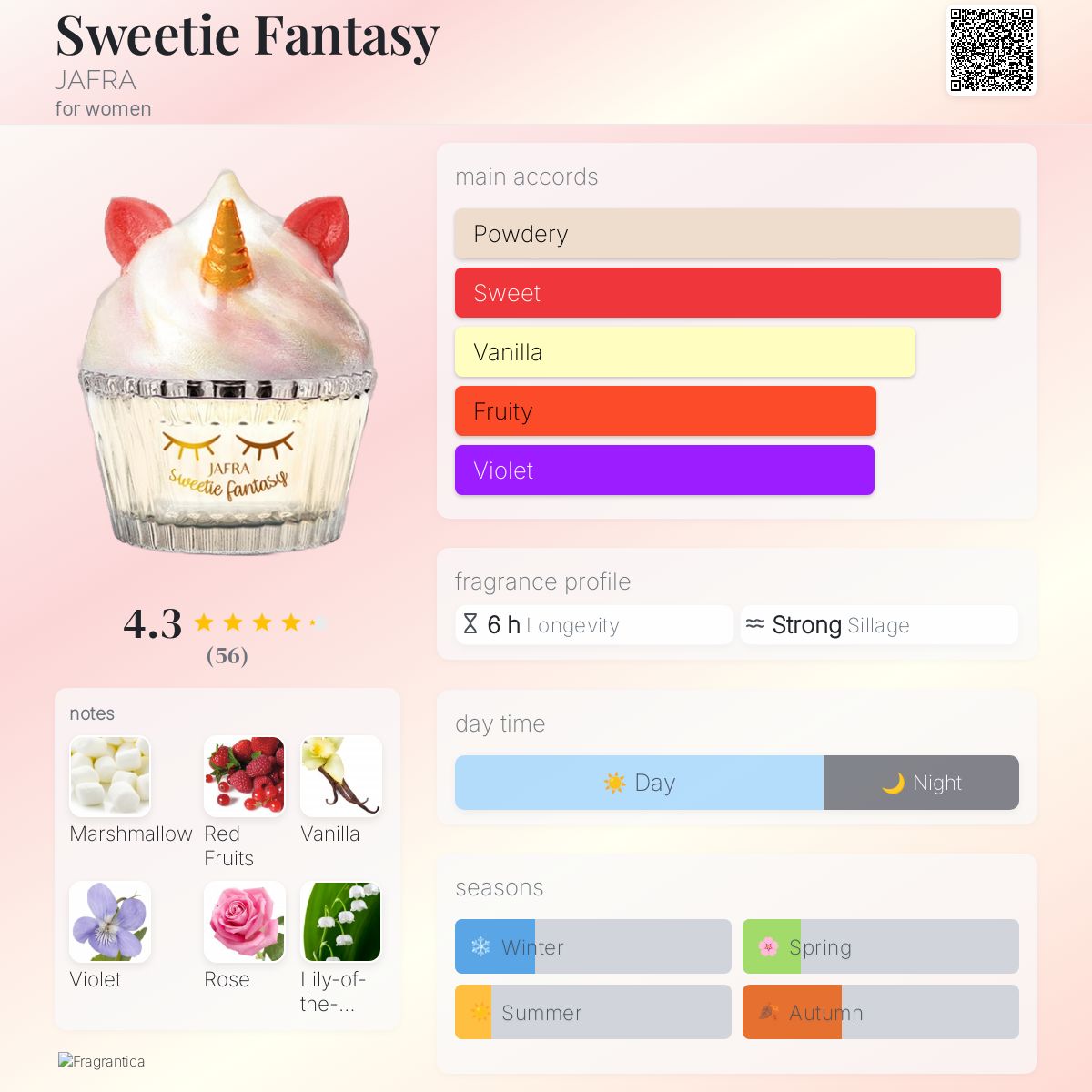 عطر ادکلن سوییتی فنتسی جافرا - Sweetie Fantasy JAFRA - بررسی، قیمت و خرید