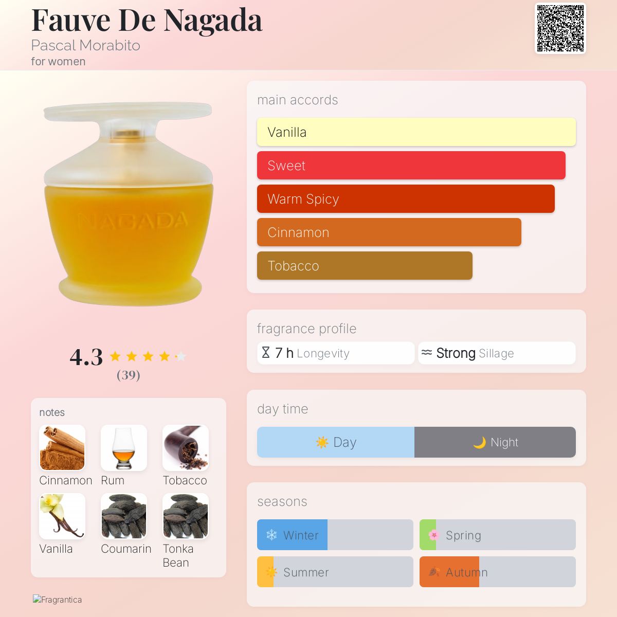 عطر ادکلن فاو د ناگادا پاسکال مورابیتو - Fauve De Nagada Pascal Morabito - بررسی، قیمت و خرید