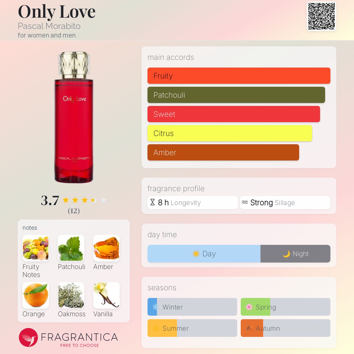 عطر ادکلن آنلی لاو پاسکال مورابیتو - Only Love Pascal Morabito - بررسی، قیمت و خرید