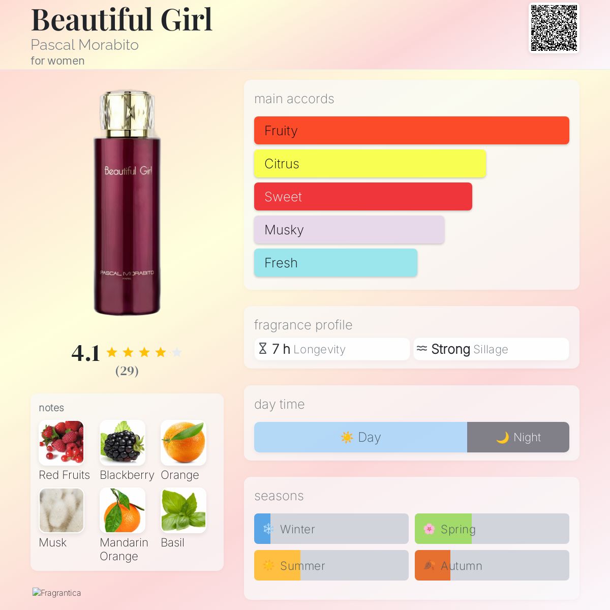 عطر ادکلن بیوتیفل گرل پسکال مورابیتو - Beautiful Girl Pascal Morabito - بررسی، قیمت و خرید