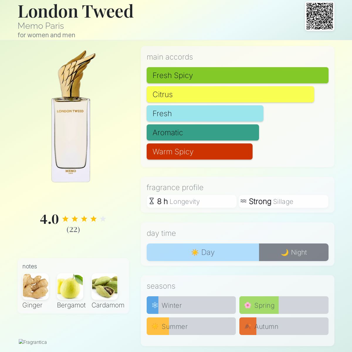 عطر ادکلن لندن توید منو پاریس - London Tweed Memo Paris - بررسی، قیمت و خرید