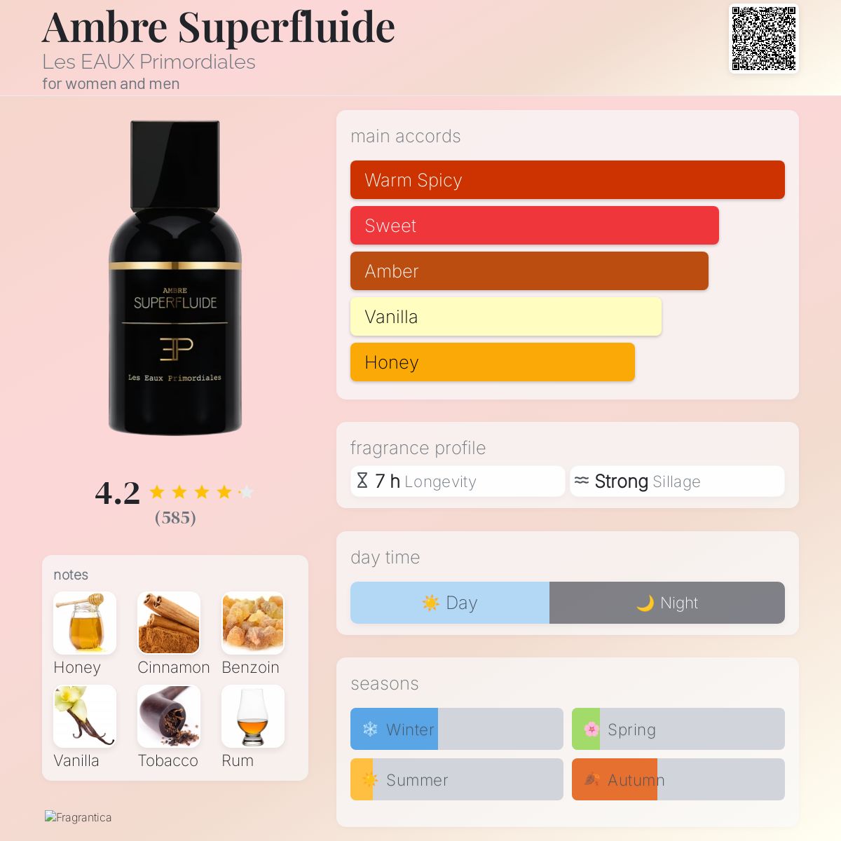 عطر ادکلن امبر سوپرفلوید لز او پریمودیال - Ambre Superfluide Les EAUX Primordiales - بررسی، قیمت و خرید