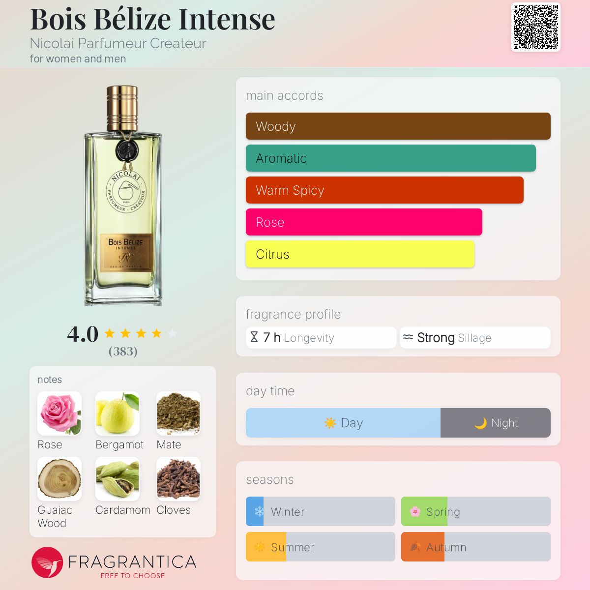 عطر ادکلن بوآ بلیز اینتنس نیکولای پرفیومر کریتور - Bois Bélize Intense Nicolai Parfumeur Createur - بررسی، قیمت و خرید