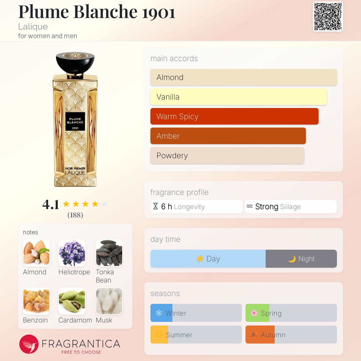 عطر ادکلن پلوم بلانچ هزار و نهصد و یک لالیک - Plume Blanche 1901 Lalique - بررسی، قیمت و خرید