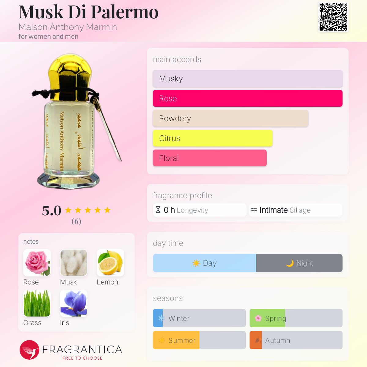 عطر ادکلن ماسک دی پالرمو میزان آنتونی مارمین - Musk Di Palermo Maison Anthony Marmin - بررسی، قیمت و خرید