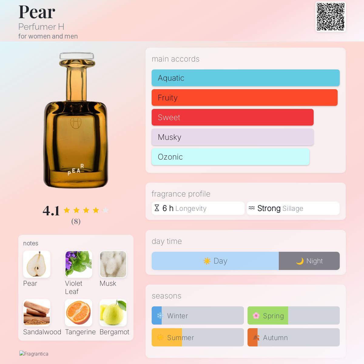 عطر ادکلن پِر پرفیومر اِیچ - Pear Perfumer H - بررسی، قیمت و خرید