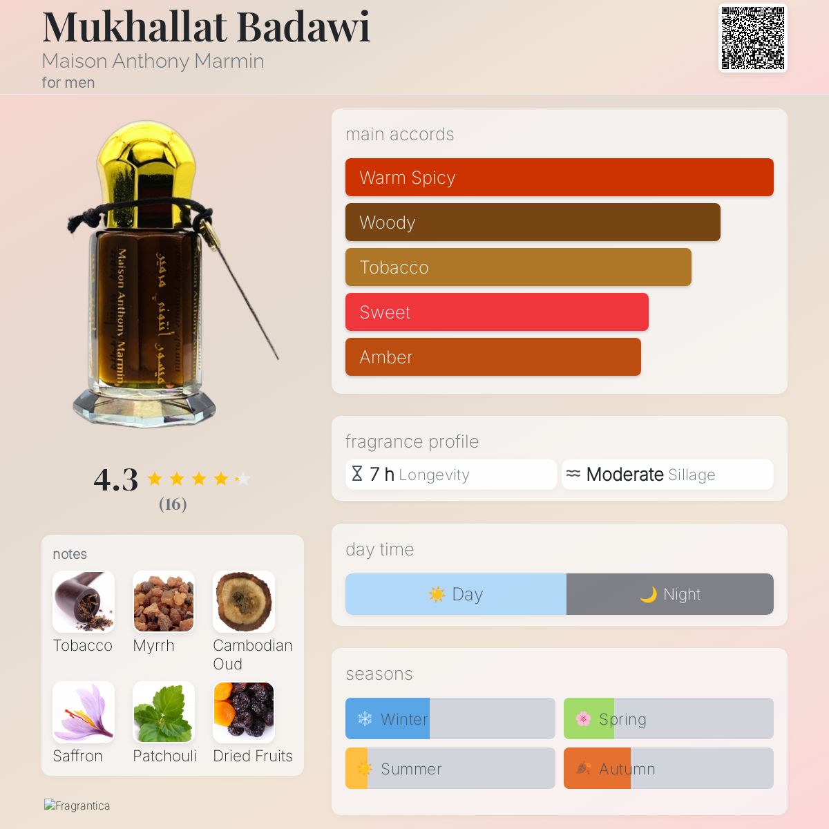 عطر ادکلن مخلط بدوی میزون آنتونی مارمین - Mukhallat Badawi Maison Anthony Marmin - بررسی، قیمت و خرید