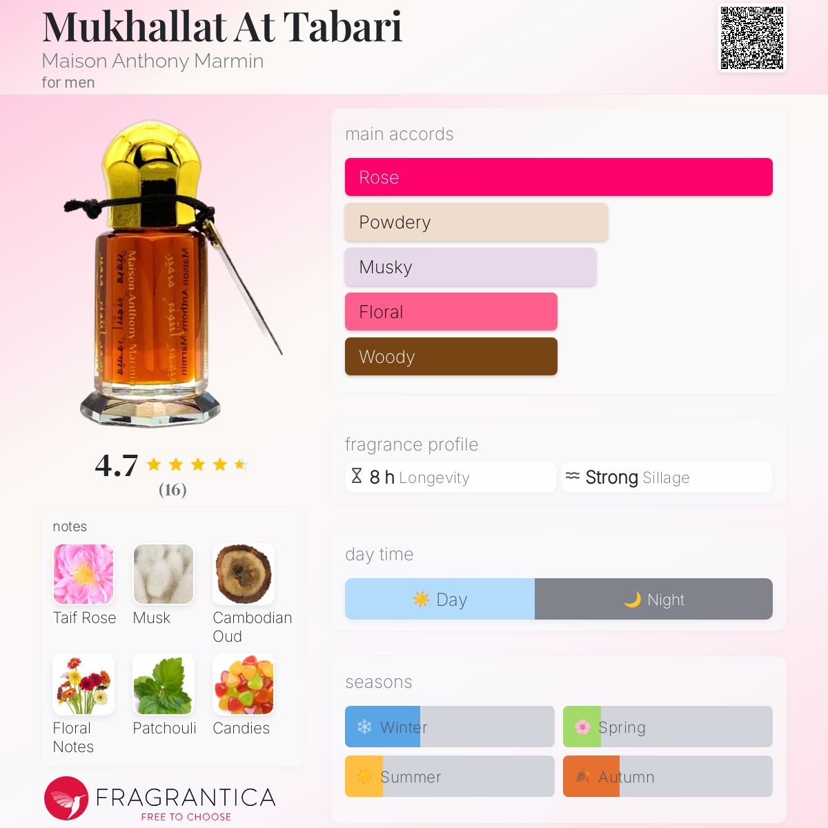 عطر ادکلن مخلط طبری میزون آنتونی مارمین - Mukhallat At Tabari Maison Anthony Marmin - بررسی، قیمت و خرید