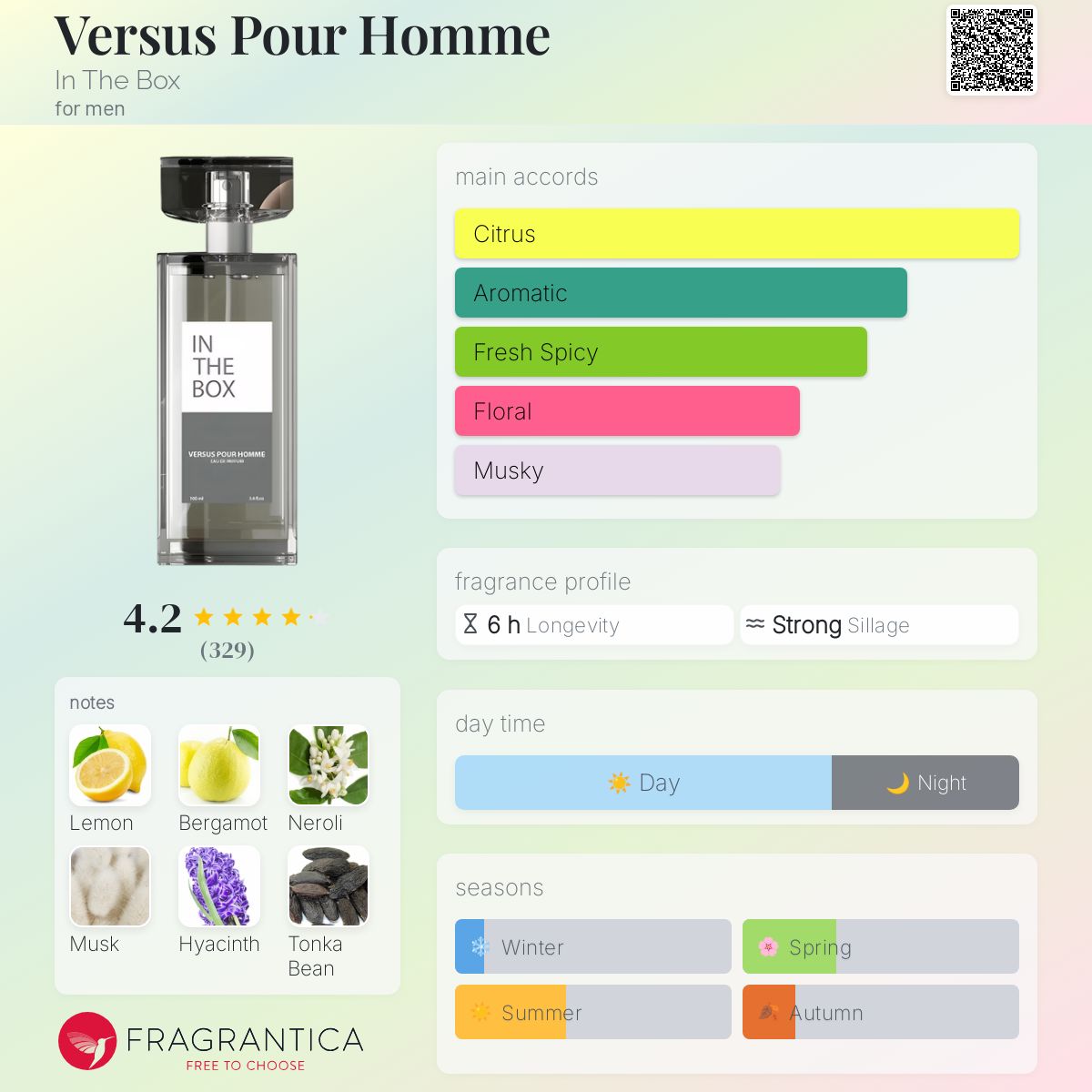 عطر ادکلن ورساچ پور هوم اینت د باکس - Versus Pour Homme In The Box - بررسی، قیمت و خرید