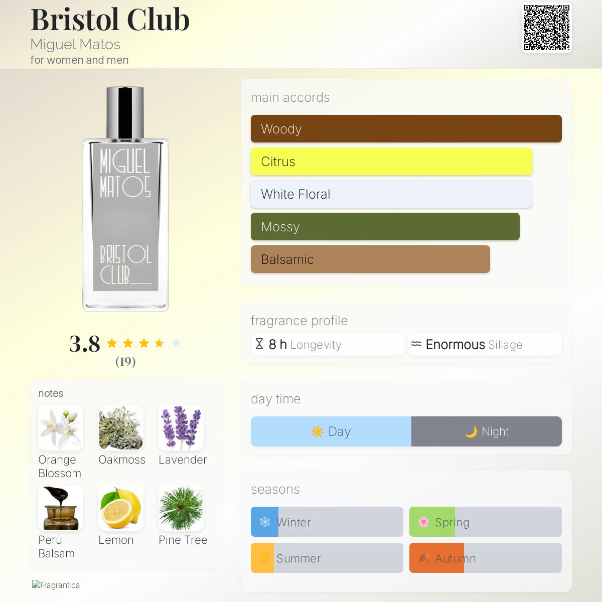 عطر ادکلن بریستول کلاب میگل ماتوس - Bristol Club Miguel Matos - بررسی، قیمت و خرید