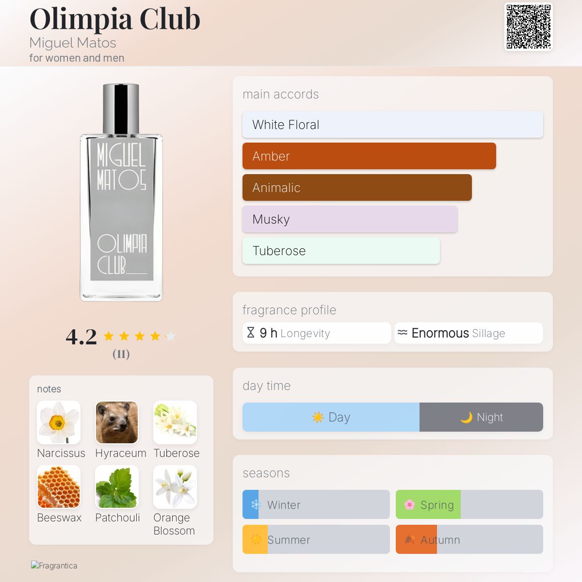 عطر ادکلن اولیمپیا کلاب میگل ماتوس - Olimpia Club Miguel Matos - بررسی، قیمت و خرید