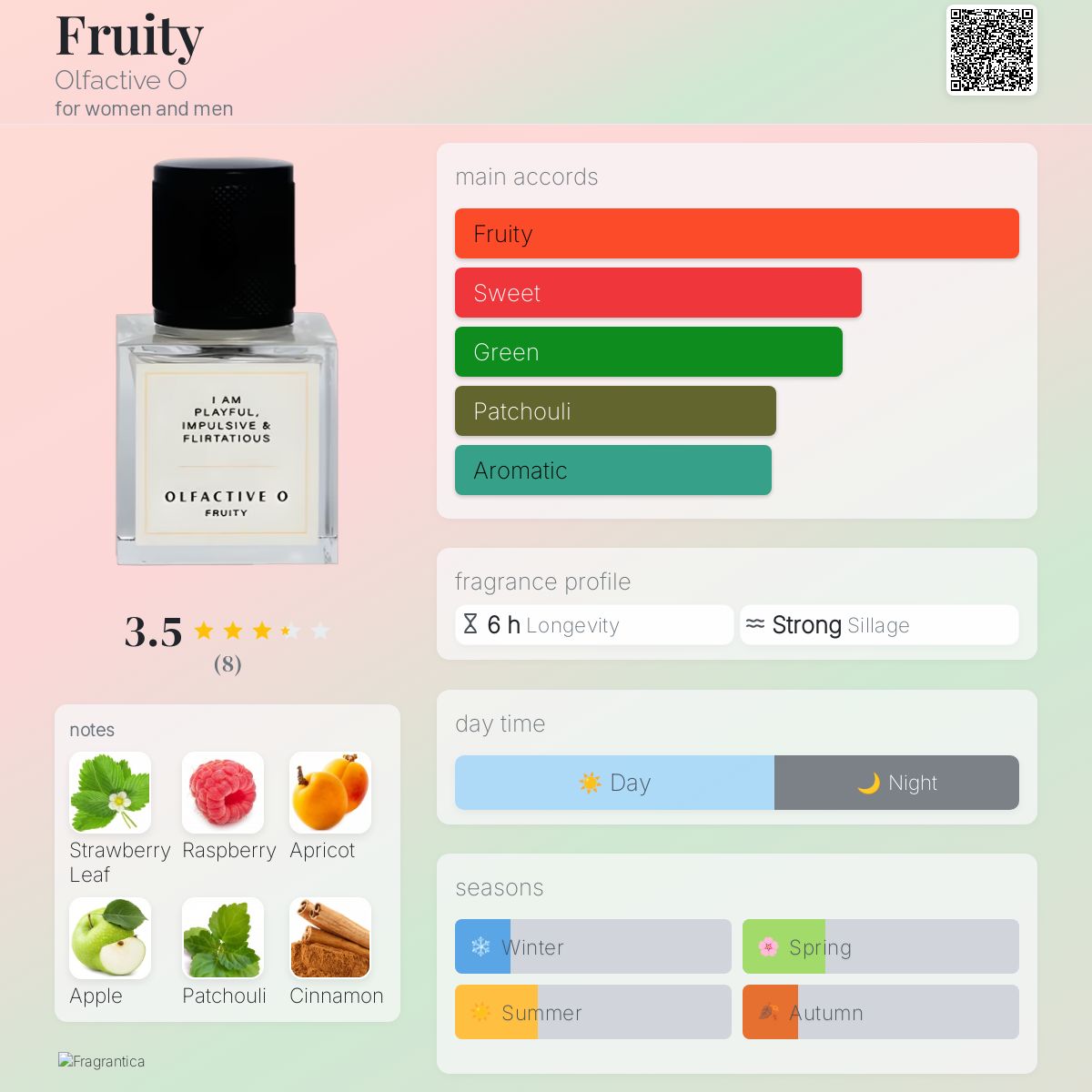 عطر ادکلن فروتی اولفکتیو او - Fruity Olfactive O - بررسی، قیمت و خرید