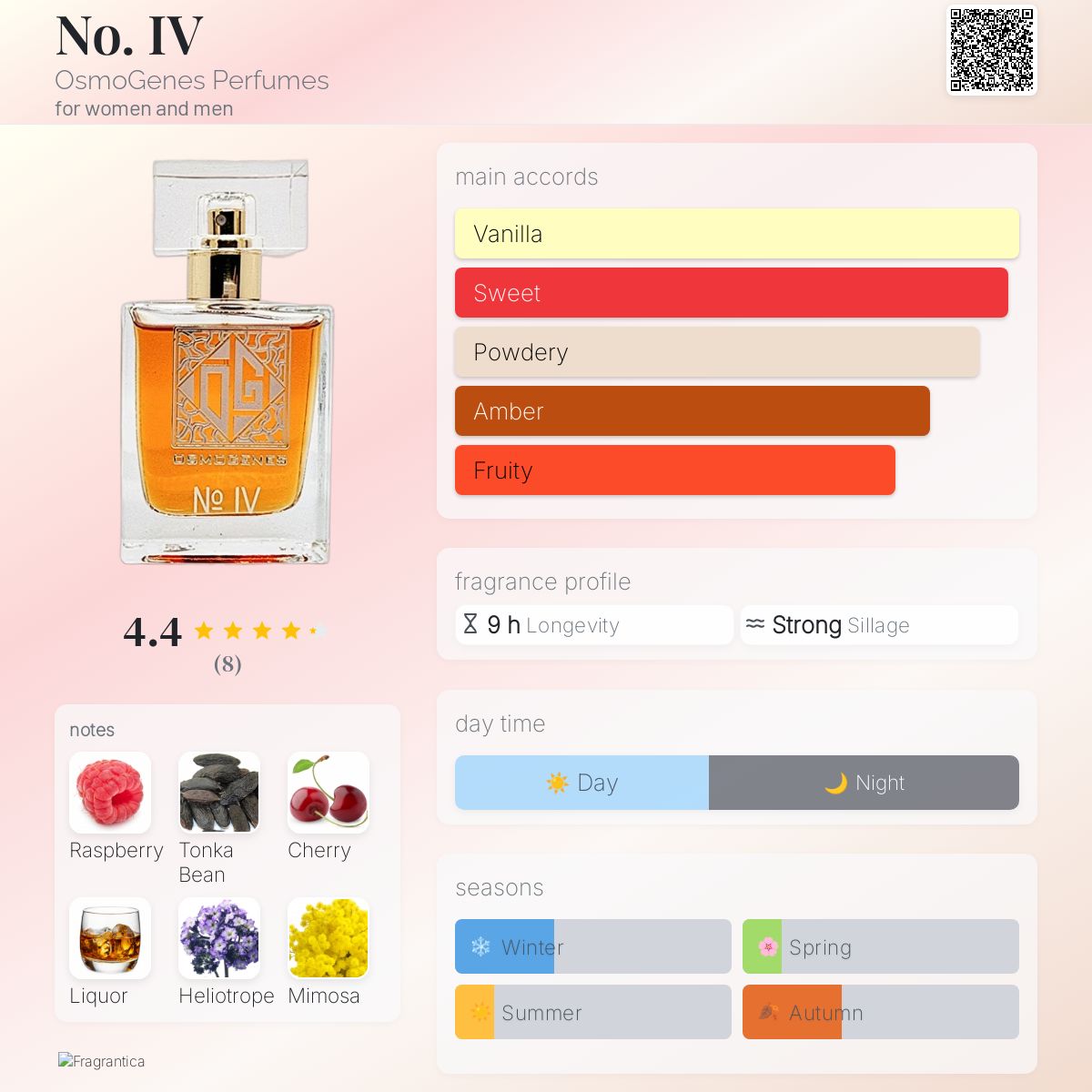 عطر ادکلن نامبر فور آسموجنز پرفیومز - No. IV OsmoGenes Perfumes - بررسی، قیمت و خرید