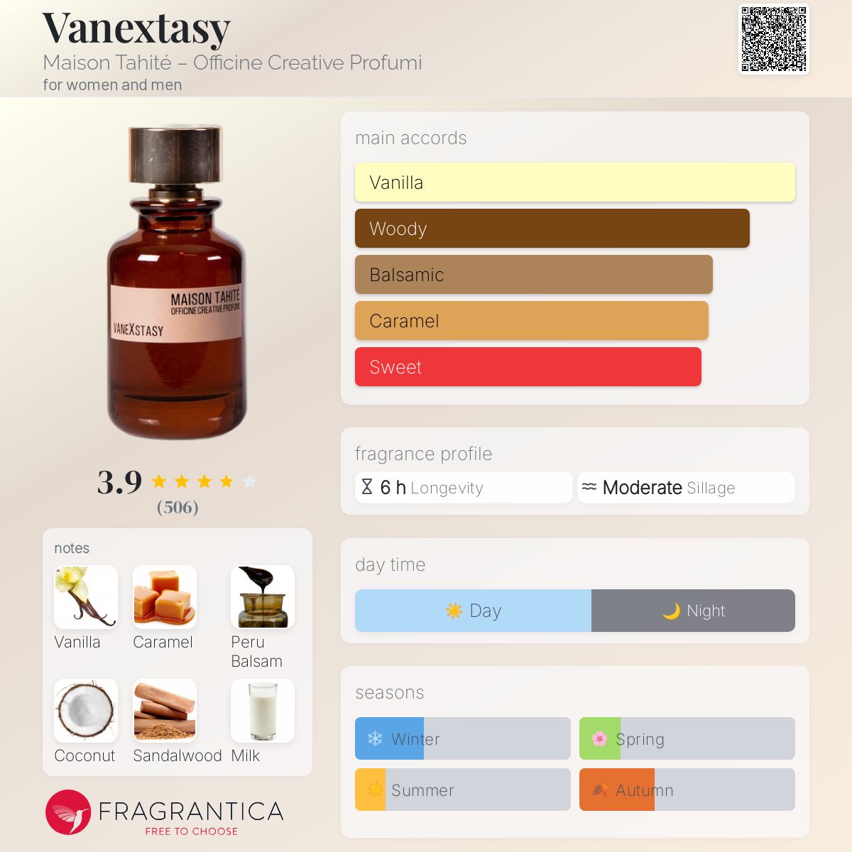 عطر ادکلن ونکسازی میسون تهیته – آفیسین کریتیو پرفیومی - Vanextasy Maison Tahité – Officine Creative Profumi - بررسی، قیمت و خرید