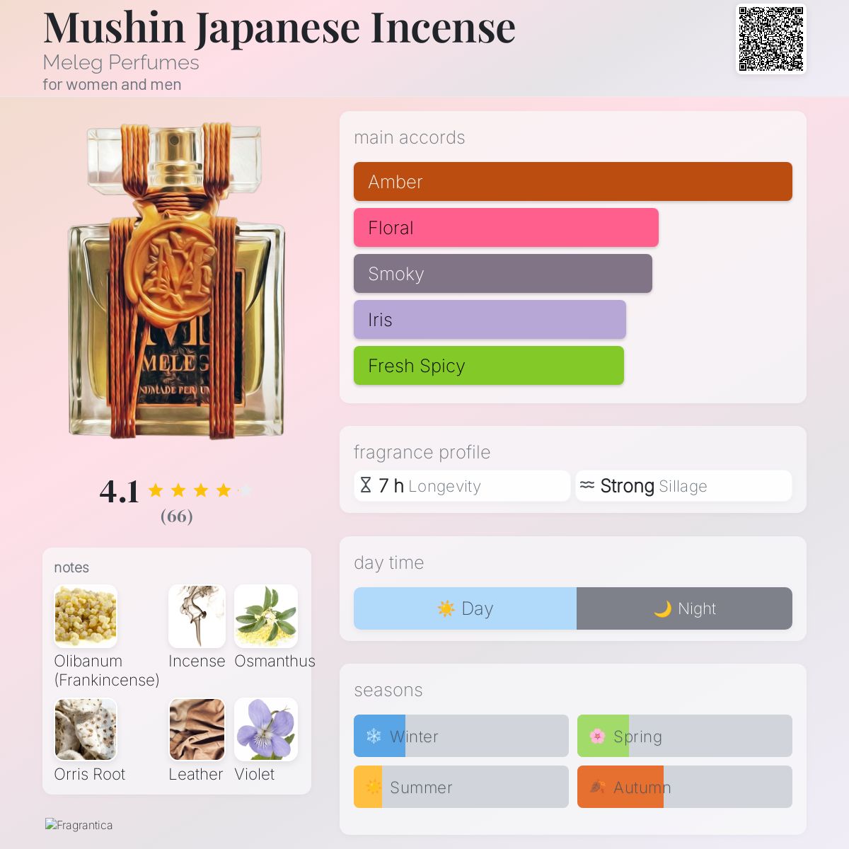 عطر ادکلن موشین جاپنیز اینسنس ملگ پرفیومز - Mushin Japanese Incense Meleg Perfumes - بررسی، قیمت و خرید