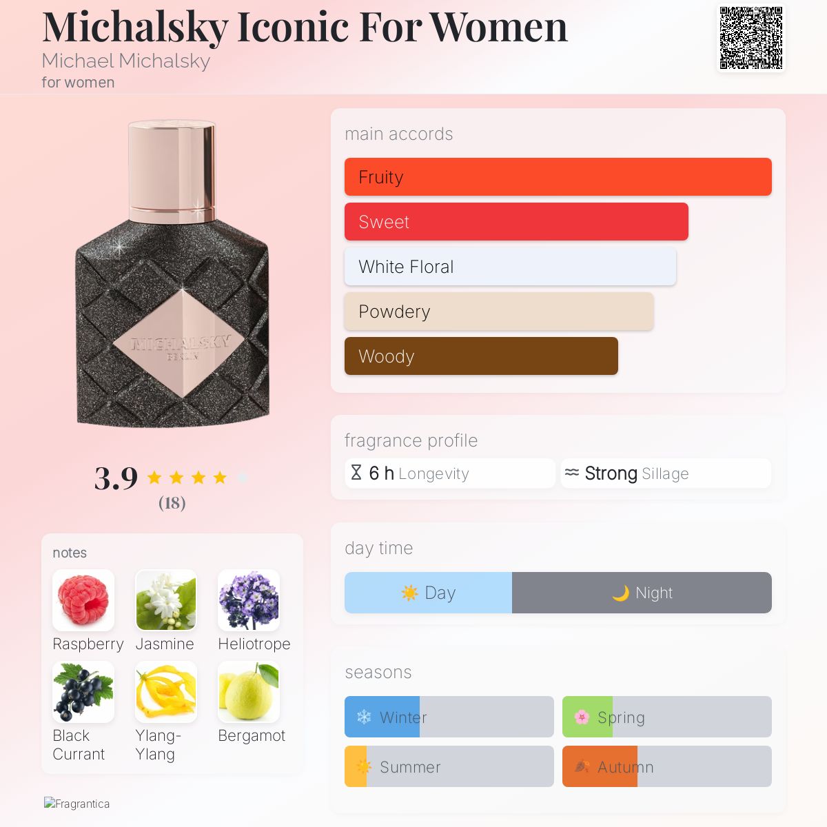 عطر ادکلن میکالسکی آیکونیک فور وومن مایکل میکالسکی - Michalsky Iconic For Women Michael Michalsky - بررسی، قیمت و خرید
