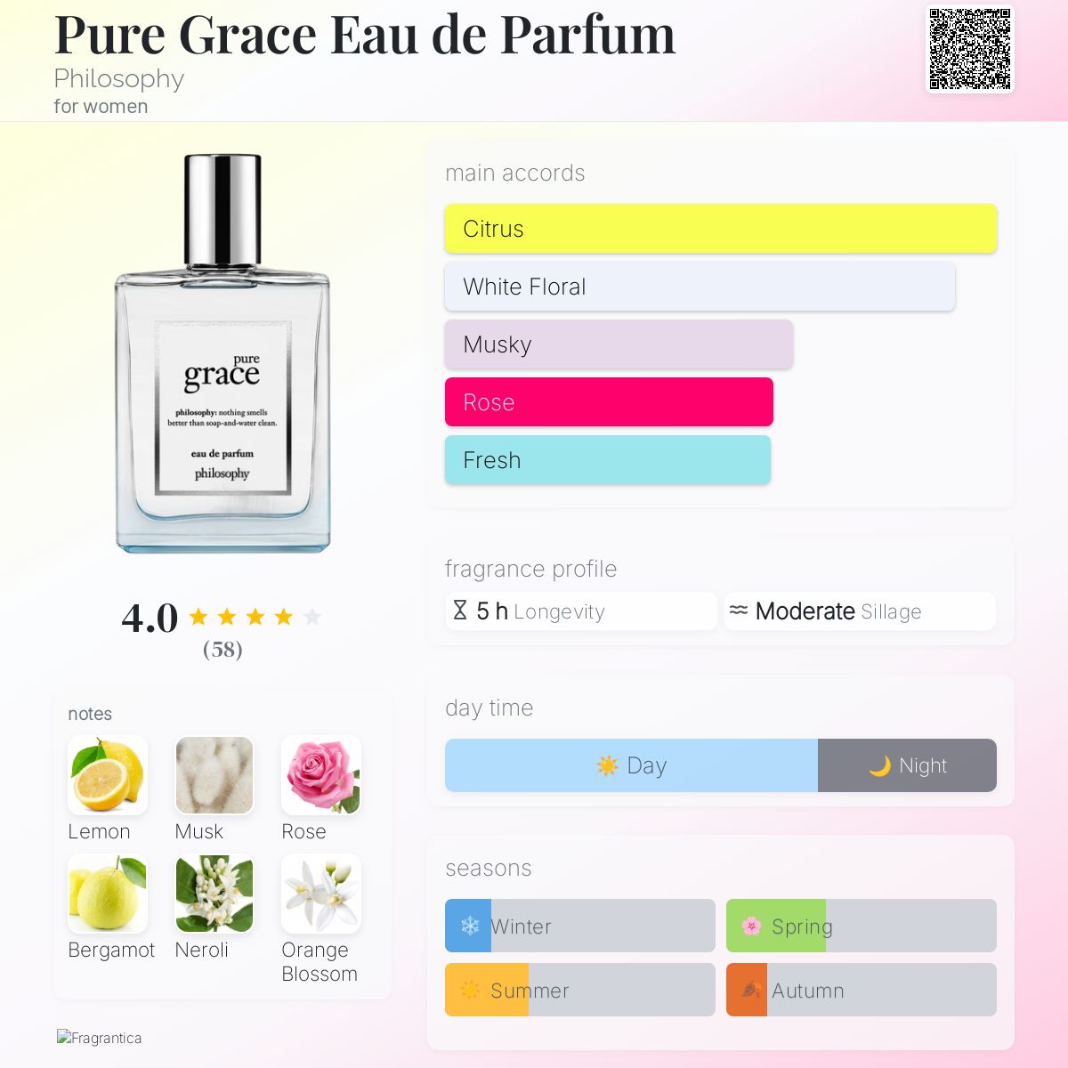 عطر ادکلن پیور گریس او دو پرفیوم فیلسافی - Pure Grace Eau de Parfum Philosophy - بررسی، قیمت و خرید