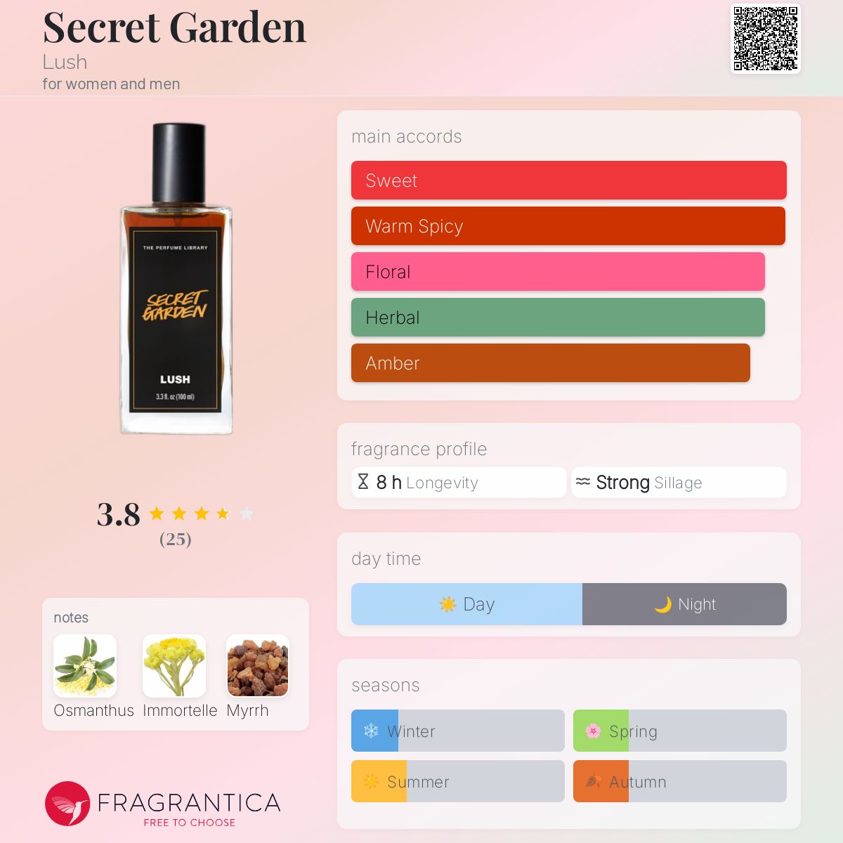 عطر ادکلن سیکرت گاردن لاش - Secret Garden Lush - بررسی، قیمت و خرید