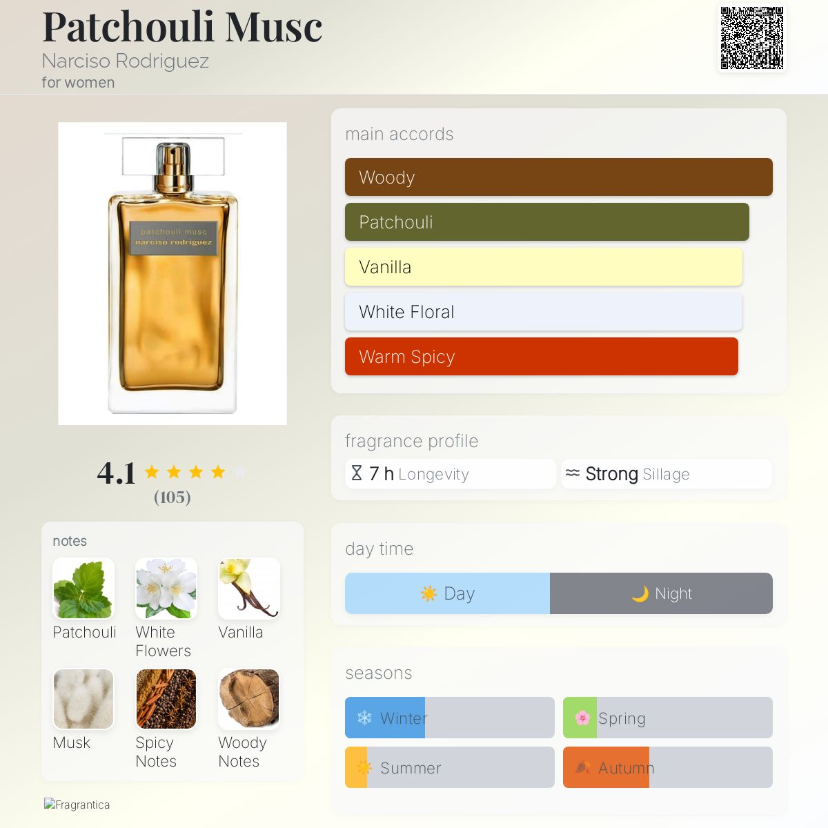 عطر ادکلن پاچولی ماسک نارسیسو رودریگز - Patchouli Musc Narciso Rodriguez - بررسی، قیمت و خرید