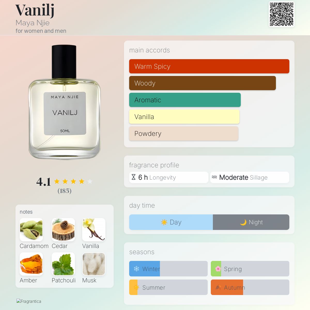 عطر ادکلن وانیل مایا نجی - Vanilj Maya Njie - بررسی، قیمت و خرید