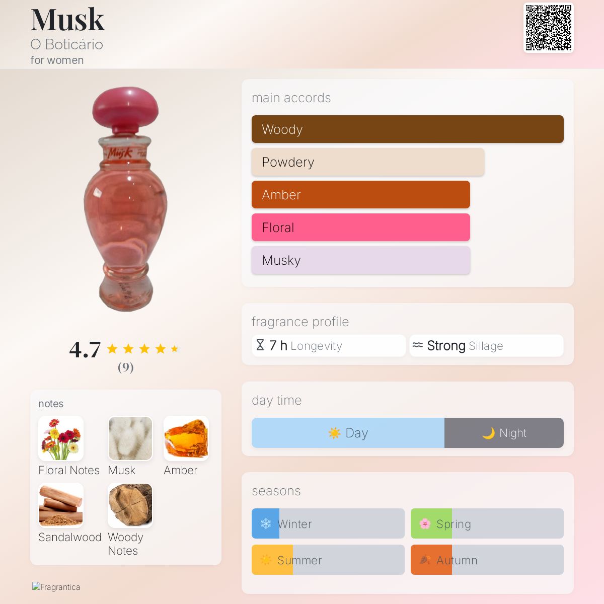 عطر ادکلن ماسک اُ بوتیکاریو - Musk O Boticário - بررسی، قیمت و خرید