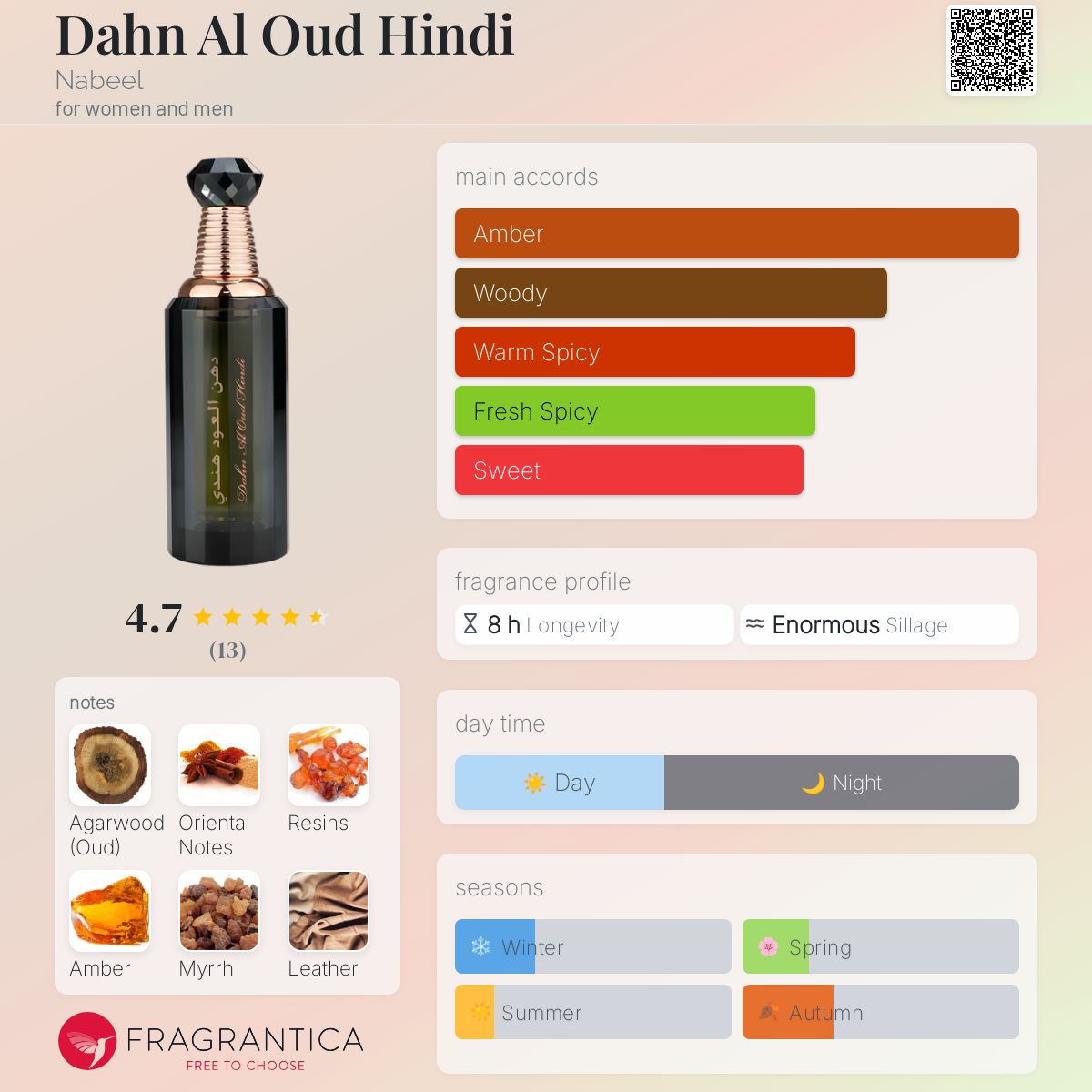 عطر ادکلن دهان العود هندی نبیل - Dahn Al Oud Hindi Nabeel - بررسی، قیمت و خرید