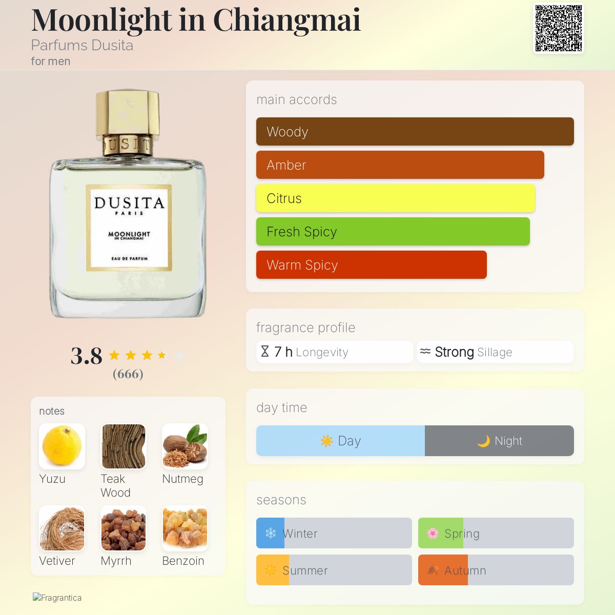 عطر ادکلن مون‌لایت این چیانگ‌مای پرفیومز دوسیتا - Moonlight in Chiangmai Parfums Dusita - بررسی، قیمت و خرید