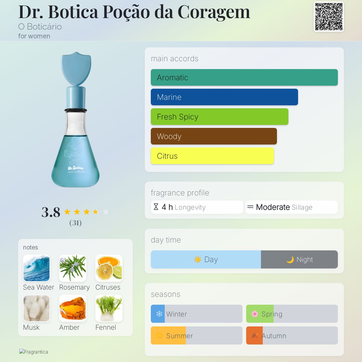 عطر ادکلن دکتر بوتیکا پوکائو دا کوراجم او بوتیکاریو - Dr. Botica Poção da Coragem O Boticário - بررسی، قیمت و خرید