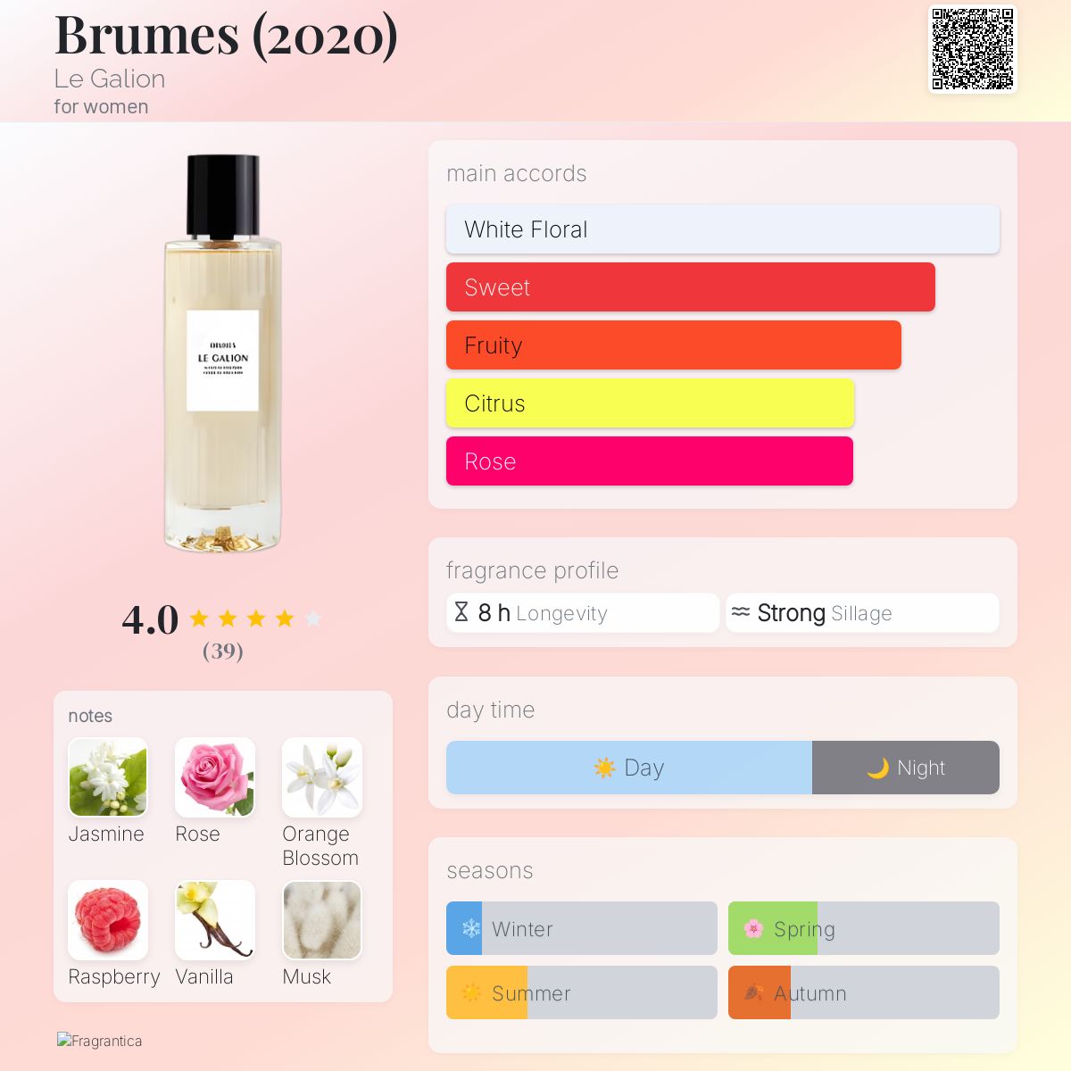 عطر ادکلن بروومز ل گالیون - Brumes (2020) Le Galion - بررسی، قیمت و خرید