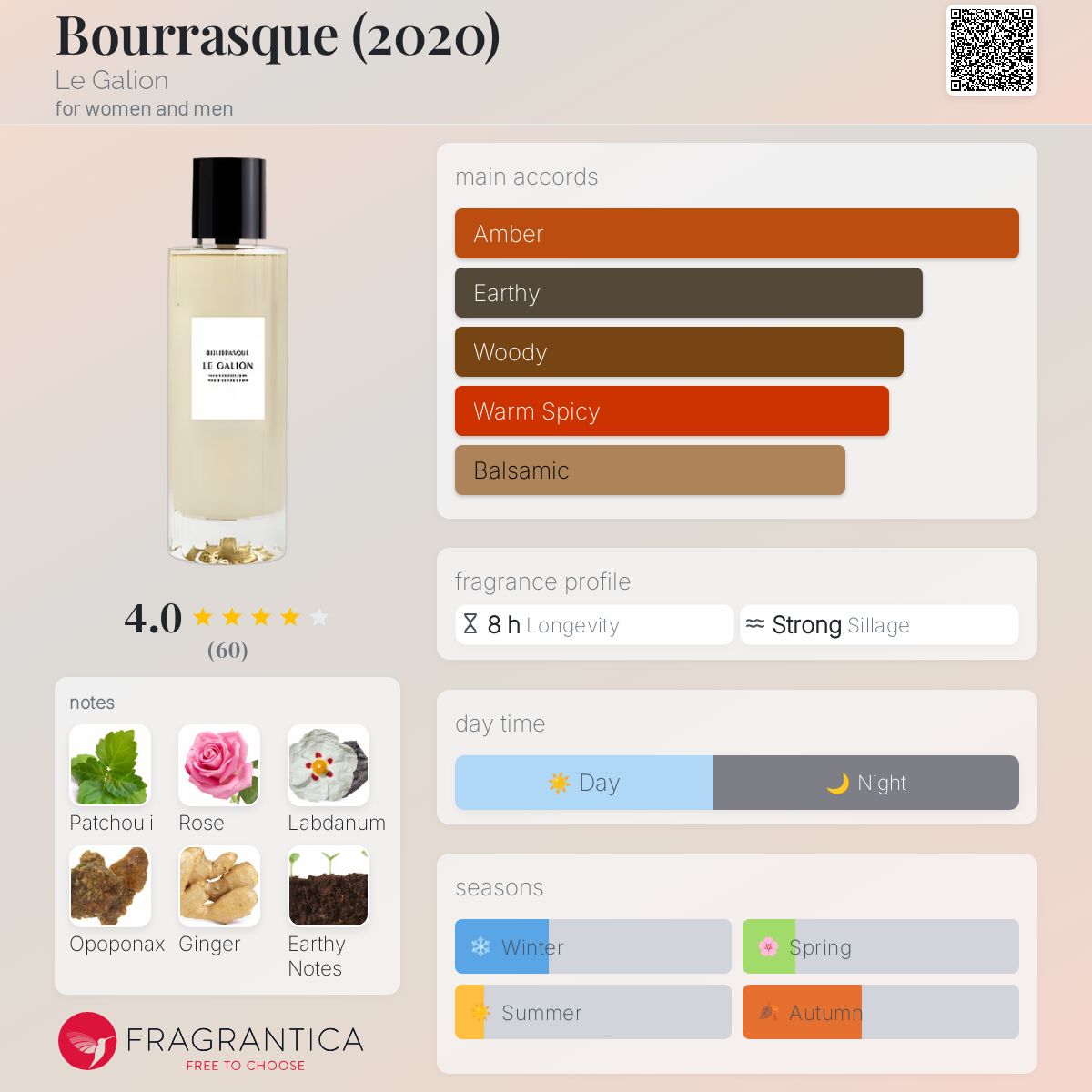 عطر ادکلن بوراسک لو گالیون - Bourrasque (2020) Le Galion - بررسی، قیمت و خرید