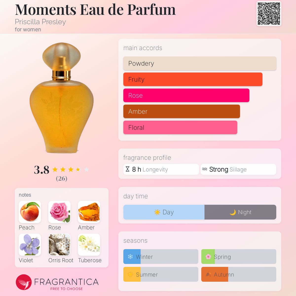 عطر ادکلن مومنتس او دو پارفوم پریسیلا پرسلی - Moments Eau de Parfum Priscilla Presley - بررسی، قیمت و خرید