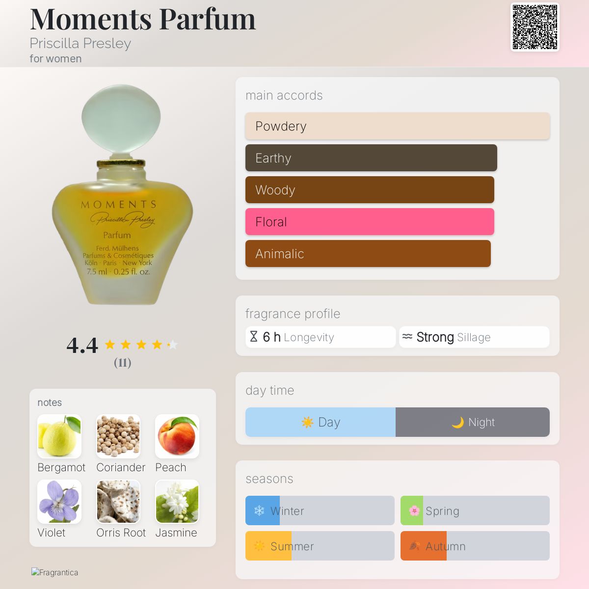 عطر ادکلن مومنتس پرفیوم پریسیلا پرسلی - Moments Parfum Priscilla Presley - بررسی، قیمت و خرید