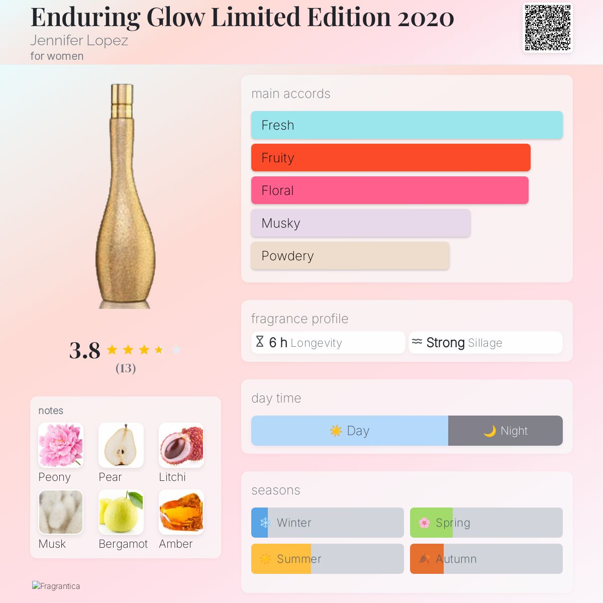 عطر ادکلن اندیورینگ گلو لیمیتد ادیشن بیست بیست جنیفر لوپز - Enduring Glow Limited Edition 2020 Jennifer Lopez - بررسی، قیمت و خرید